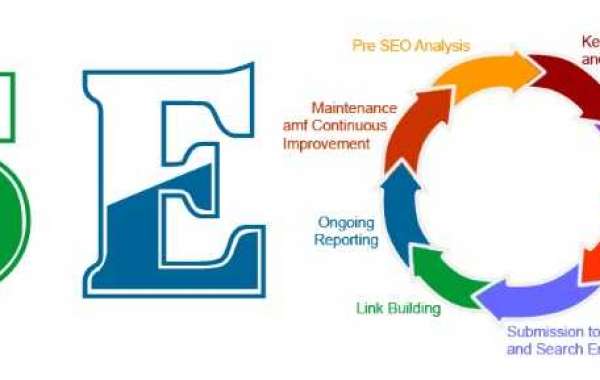 Assess The Right SEO Company Services