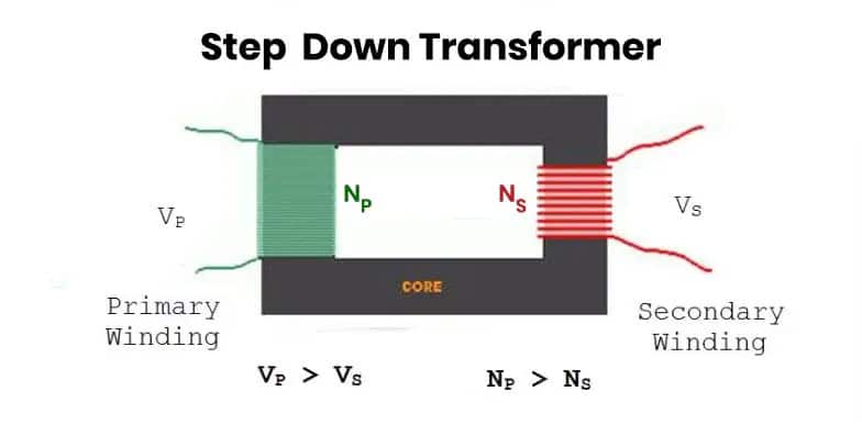 What is Step Down Transformer. Know it Before Buying