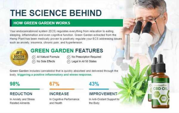 Master The Skills Of Green Garden CBD Oil Canada And Be Successful.