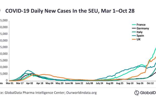 Covid-19 cases are rising. States are opening up anyway