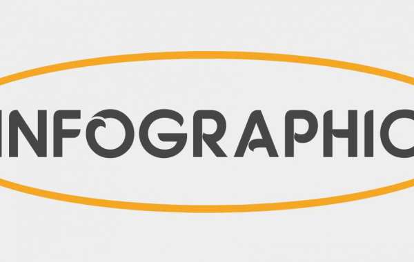 Letragrafic - Signage Company Melbourne