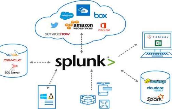Splunk Basics to clear interview