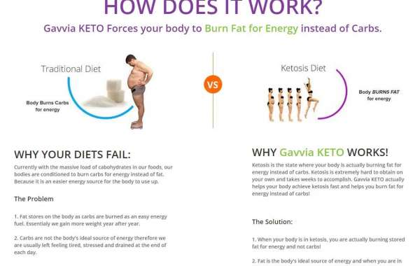 Gavvia Keto Advanced Energy Ketons