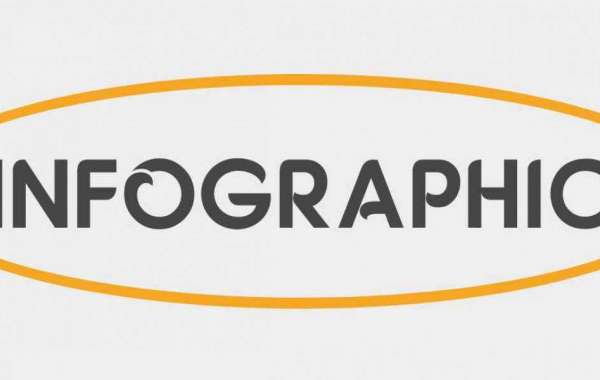Weblab Digital Marketing Agency