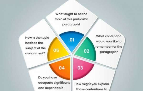 The Best Tips to write a Teel Structure Essay