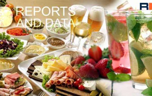 Soy Protein Market competitive Landscape, Growth Factors, Revenue Analysis, 2028