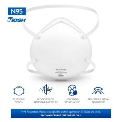 Buy 20-Pack N95 Mask Respirators (NIOSH), Safety Face Masks Profile Picture