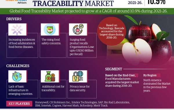 Food Traceability Market Forecast, Trend Analysis & Competition Tracking:  Review 2026