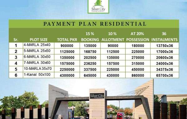 Silver City Housing Scheme Rawalpindi Master Plan