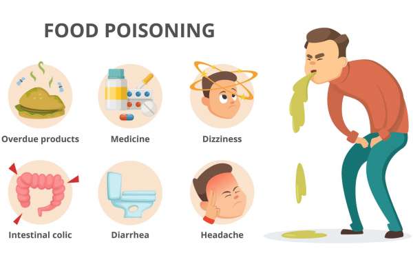 What are the types of food poisoning?
