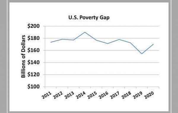 How much does welfare pay in Colorado?