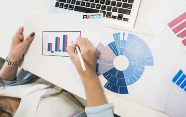 Financial Consulting Software Market Size, Revenue Analysis, Industry Outlook, Forecast, 2020-2028