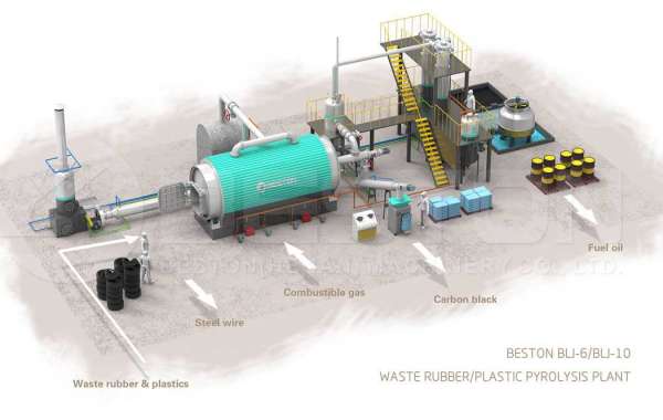 On Having The Best Waste Tire Recycling Plant Available For Sale