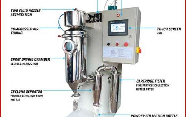 Most effective applications of Lab Spray Dryer