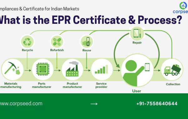 EPR E-Waste Certificate in India