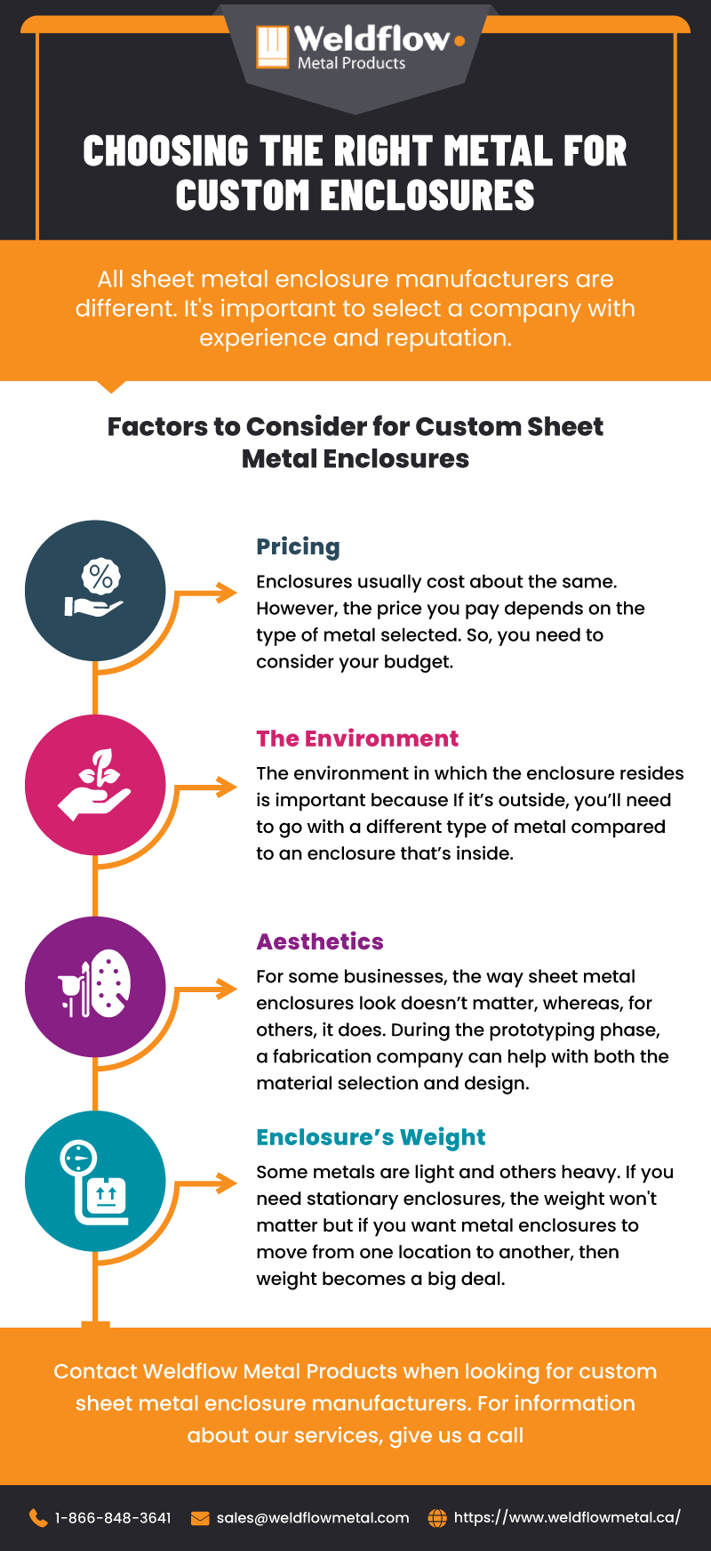 Choosing the Right Metal for Custom Enclosures - Weldflow Metal Products