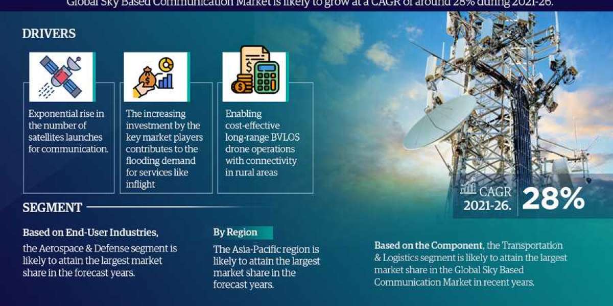 Global Sky Based Communication Market Overview, Dynamics, Trends, Segmentation, leading companies, Application and Forec