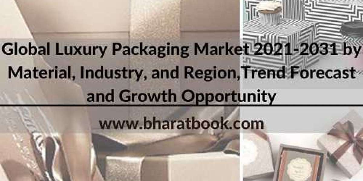Global Luxury Packaging Market Key Growth Factor Analysis & Research Study 2021-2031