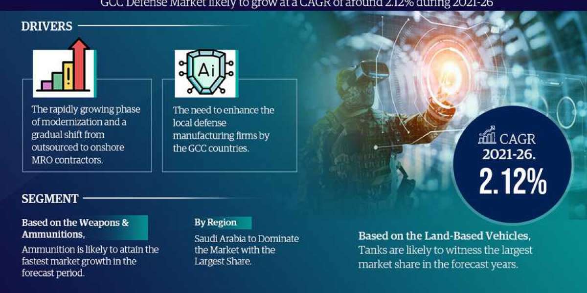 GCC Defense Market Overview, Dynamics, Trends, Segmentation, leading companies, Application and Forecast to 2026