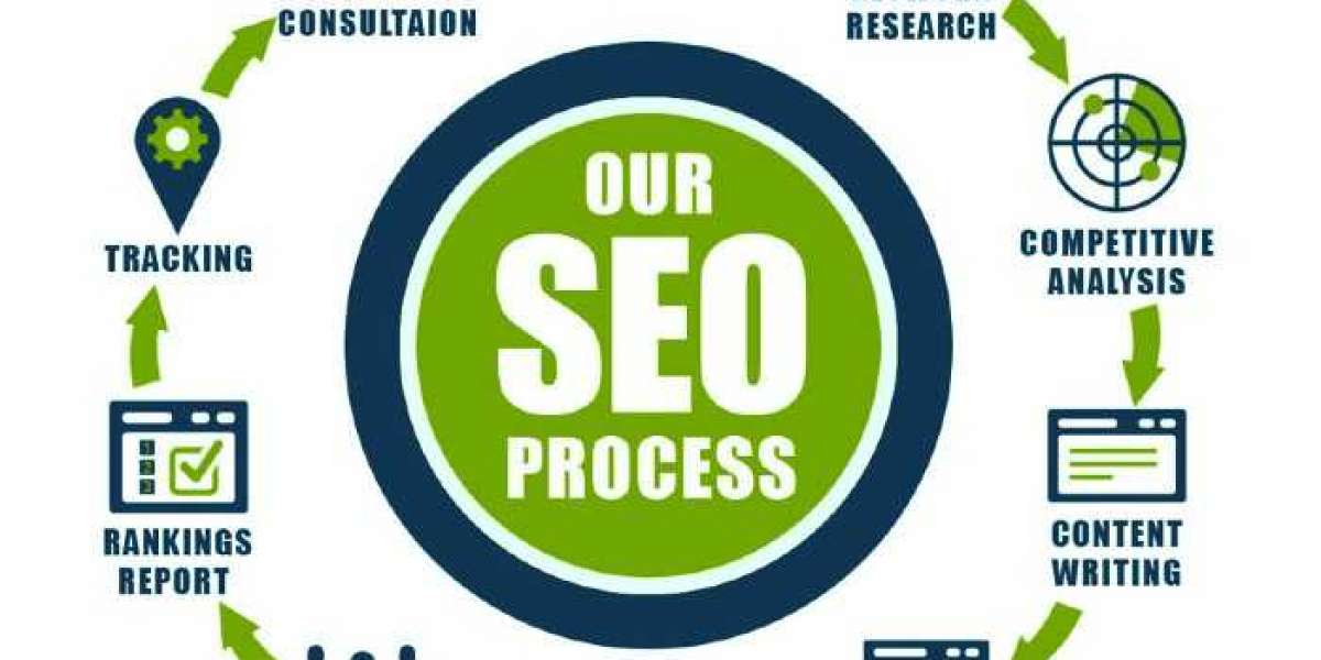 SEO systems will be customized to suit your worldwide business aspiration?