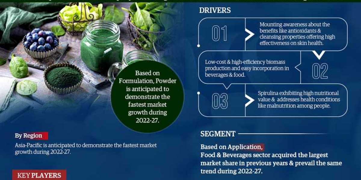 Global Spirulina Market Trends and Top Growth Companies, key insights into business scenarios by 2027