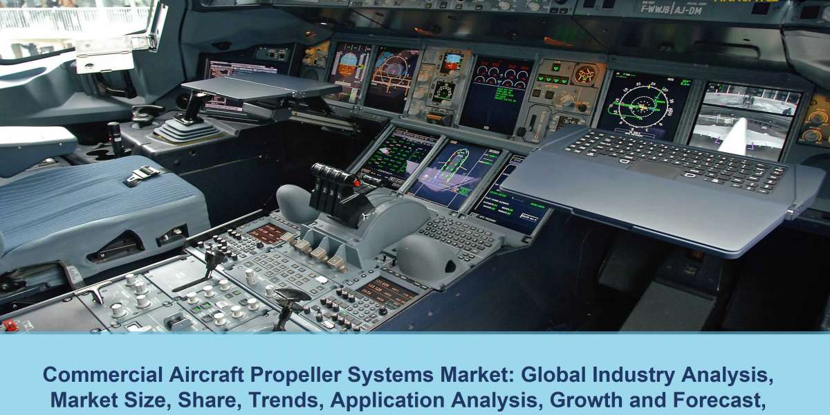 Commercial Aircraft Flight Control Systems Market Size 2022: Share, Price Trends, Growth till 2027 - Syndicated Analytic