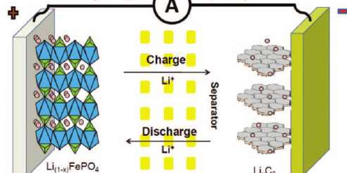 Lithium-Ion Battery Cathode Material Market Major Players with Report Data 2027