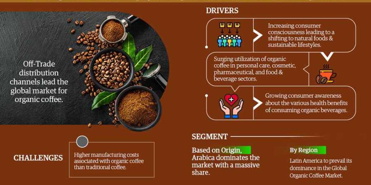 Global Organic Coffee Market Trends and Top Growth Companies, key insights into business scenarios by 2027