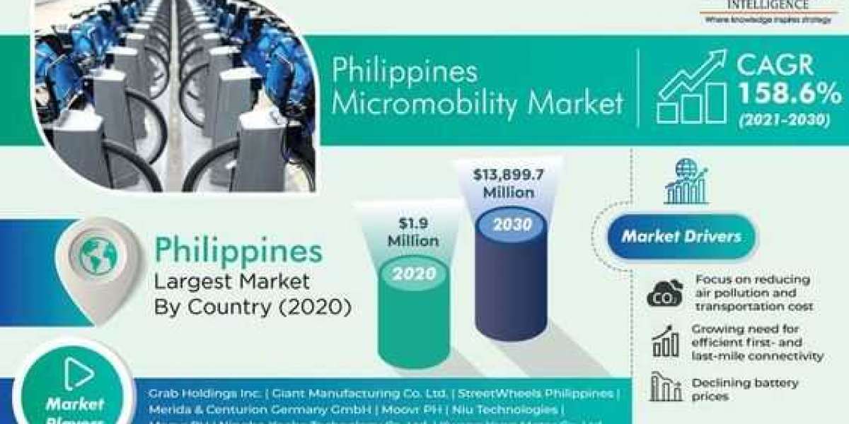 Philippines Micromobility Market Poised for Strong Growth
