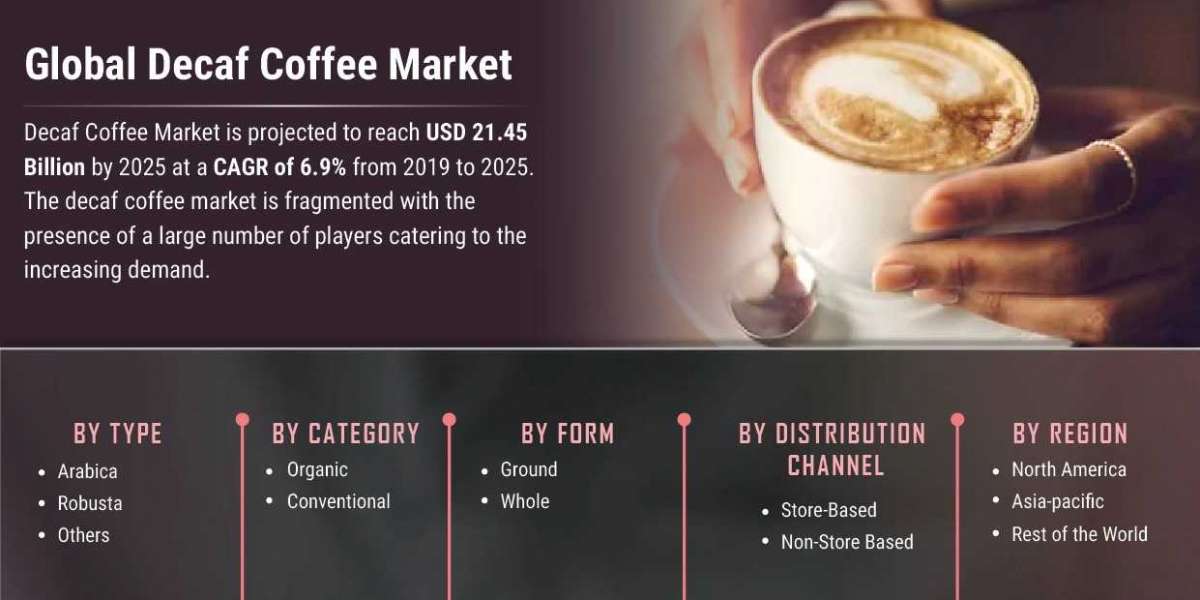 Decaf Coffee Market Global Industry Analysis, Size, Share, Growth, Trends And Forecast 2027