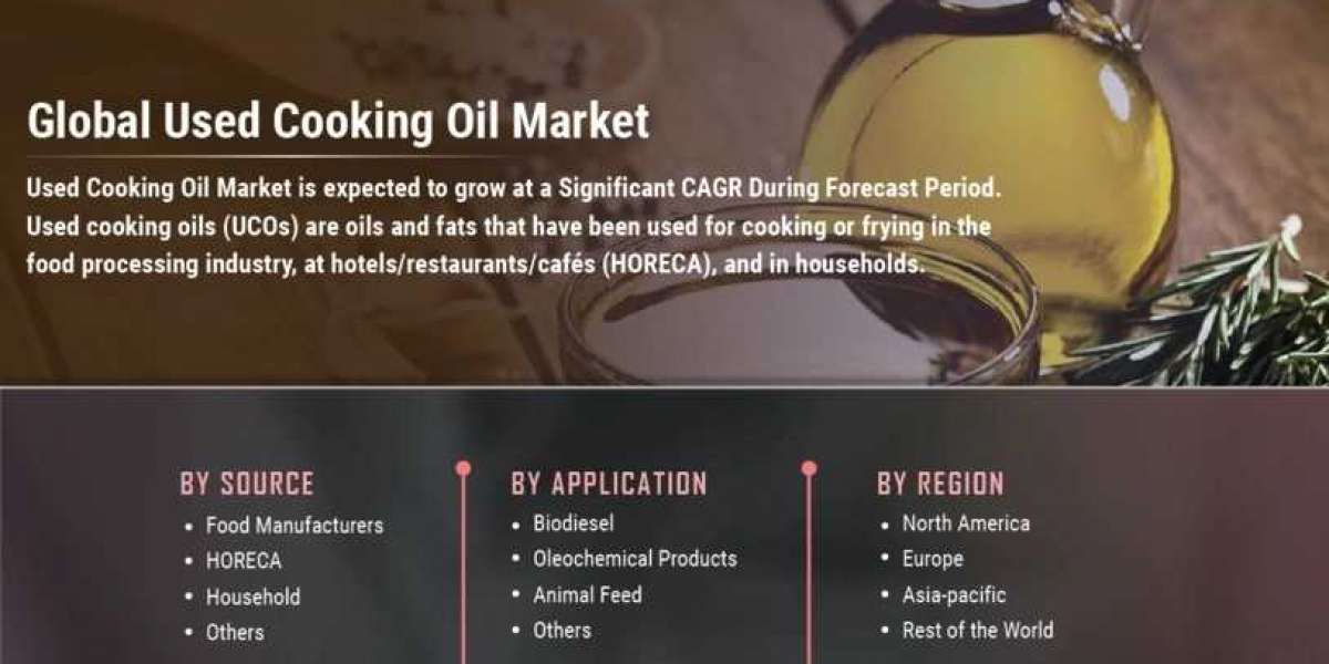 Used Cooking Oil Market Growth, Revenue Share Analysis, Company Profiles, and Forecast To 2030