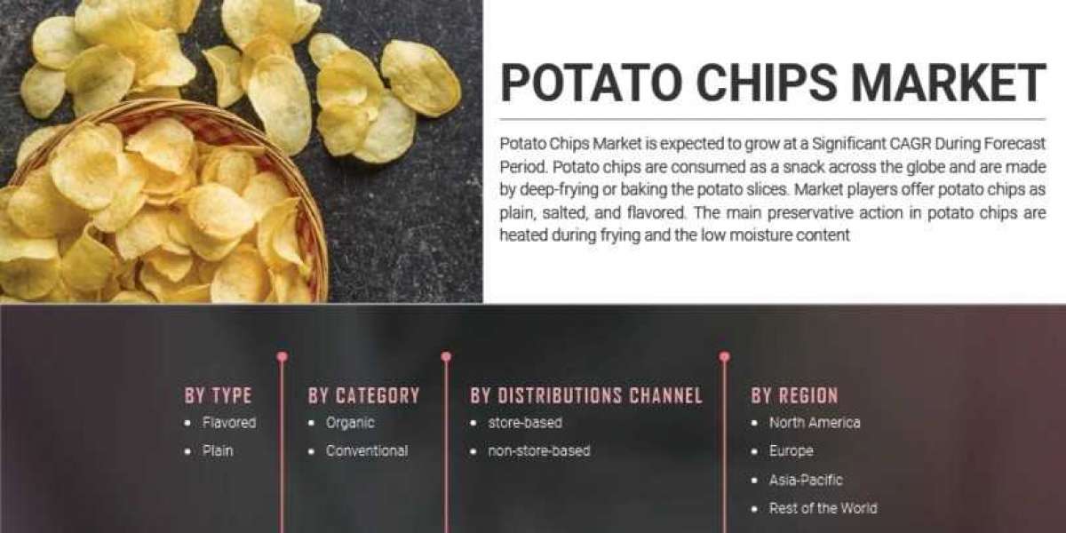 Potato Chips Market Likely To Touch New Heights By End Of Forecast Period To 2030