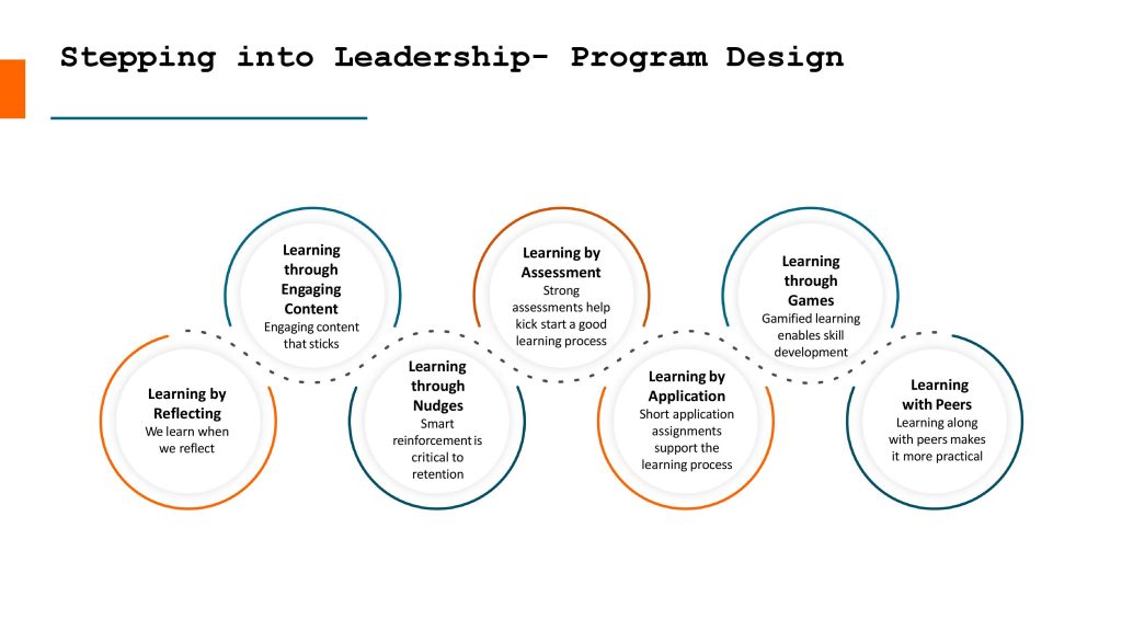 First Time Managers Development Program, Management Training Program