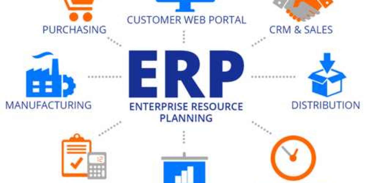 Enterprise Resource Planning (ERP) Market 2022-2027 Size, Share, Growth, Analysis, Trends and Forecast