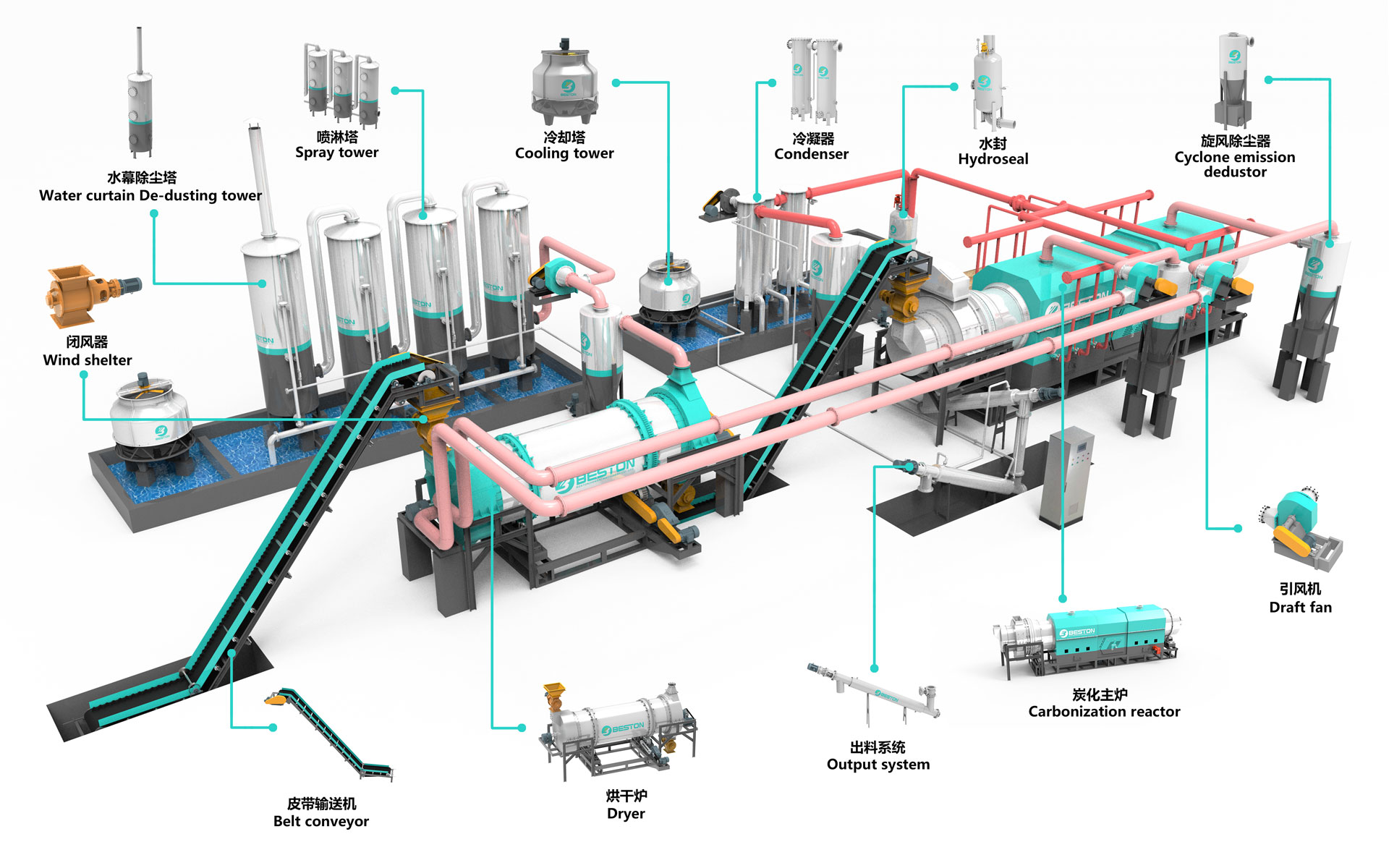 Carbonization Process - Introduction And Application Scenarios