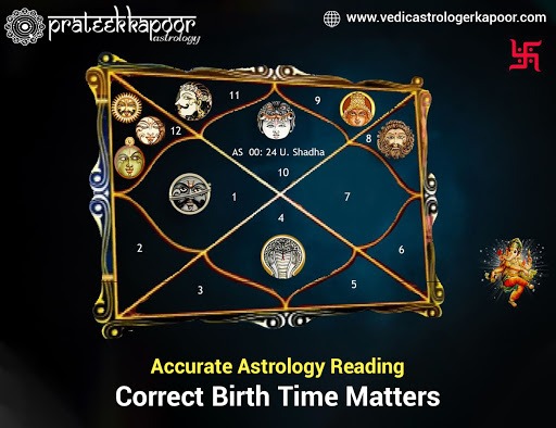 Online Astrology Yogas | Certified Yoga Of Astrology