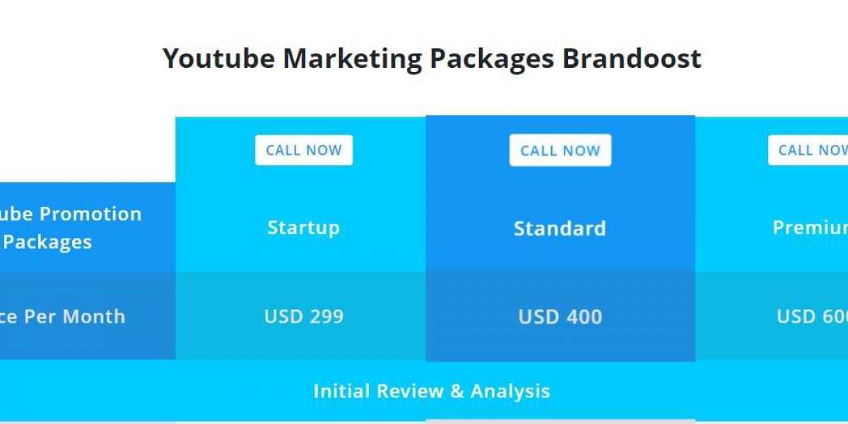 Best Youtube Promotion Packages