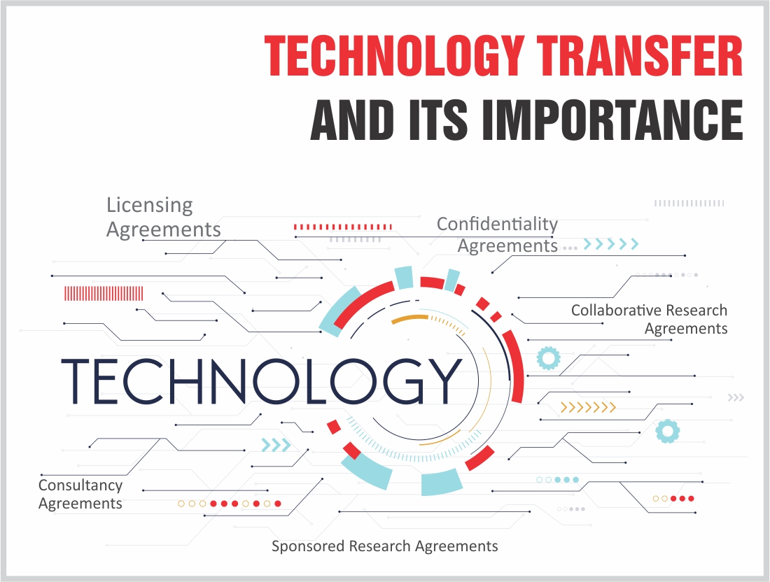 TECHNOLOGY TRANSFER AND ITS IMPORTANCE - Best Law Firm in India