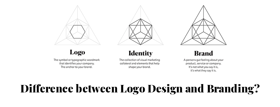 Logo Design & Branding | Learn their fundamental difference.