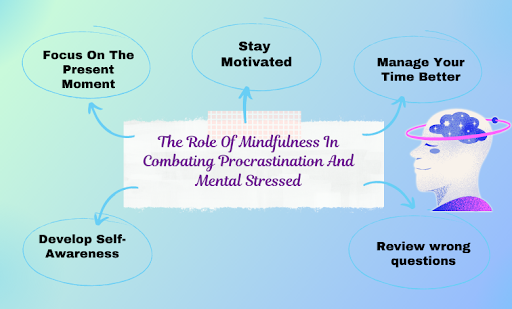 Role of Mindfulness In Combating Procrastination And Stress