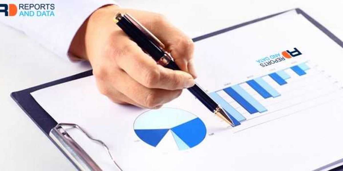Mycophenolic Acid Market Segments, Opportunity, Growth and Forecast by End-Use Industry till 2030