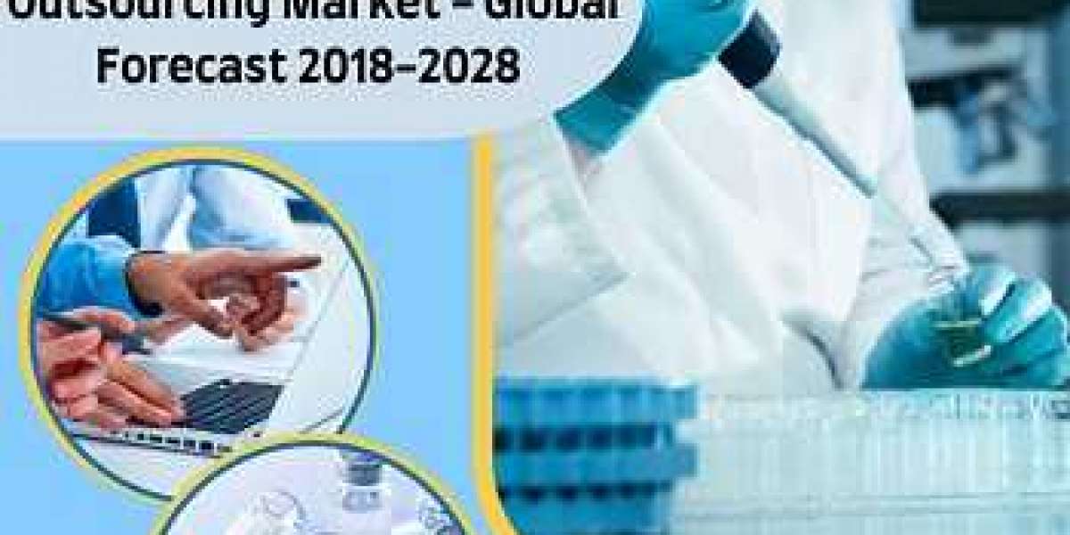 Global Formulation Development Outsourcing Market, 2018-2028