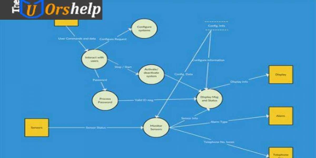 Data flow diagram assignment help Australia