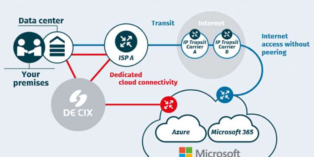 Microsoft Azure Peering—An Essential Guide for Seamless Cloud Integration