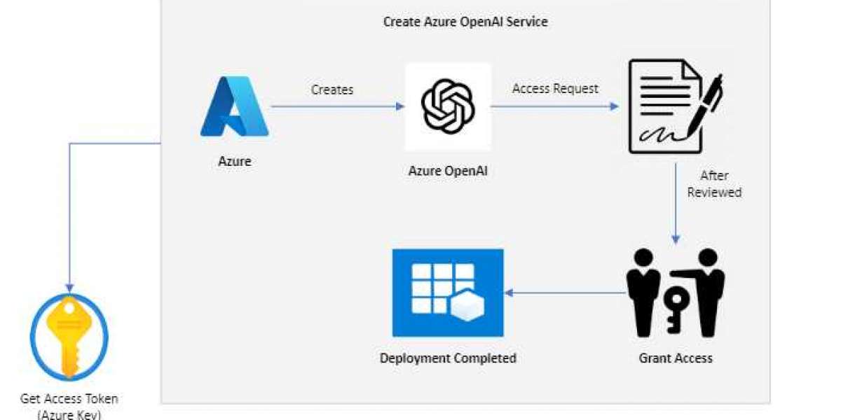 Advanced TeamDesk Tutorial- Unlocking the Full Potential of Customization and Automation