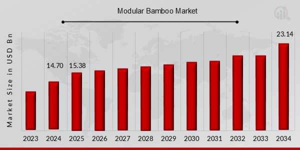 Modular Bamboo Structures: A Disruptive Trend in Sustainable Design